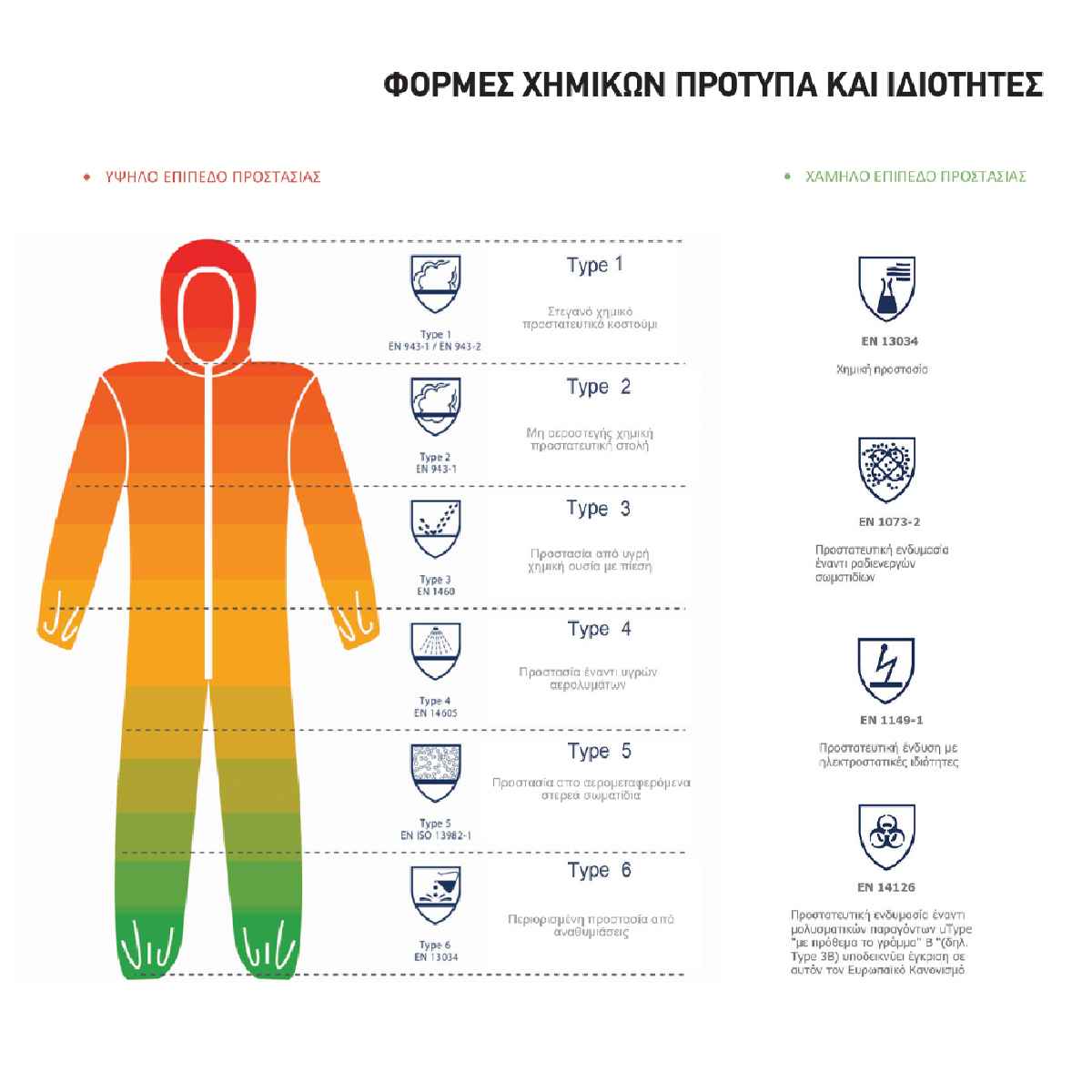 Chemical Coveralls X549 Typ.5/6 - CAT III- L - Image 2